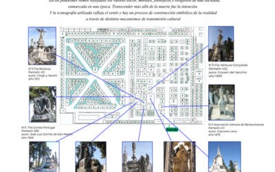 Arte e historia en el cementerio: el sendero sensible